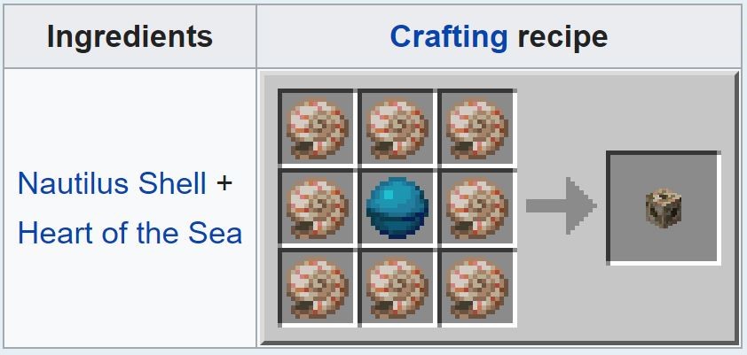 Minecraft: Heart Of The Sea