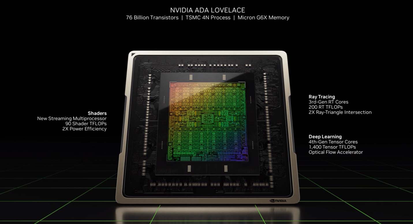 Nvidia’s RTX 4000 Series Price, Specs: Worth It? | Gamesbustop